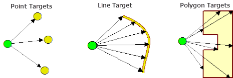 Construir líneas de visión