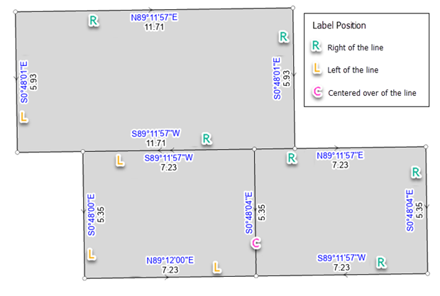 Posición de etiqueta de línea de parcela