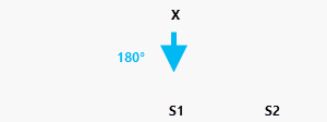 La celda x está a 180 grados del origen más cercano S1