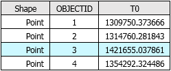 Tabla de atributos de valores de insolación para los puntos de muestra