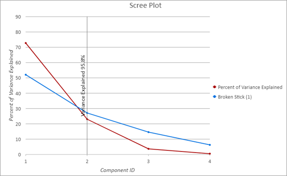 Gráfico de sedimentación