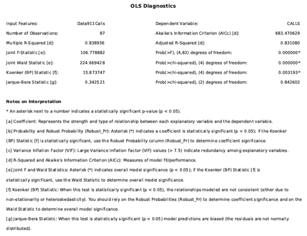 Página 2 del informe de OLS