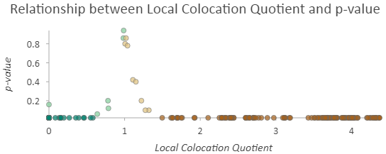 Gráfico de dispersión de LCLQ