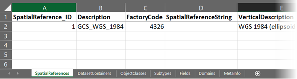 Example of the SpatialReferences worksheet