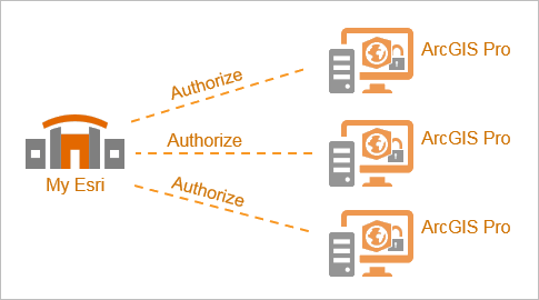 Diagrama del proceso de autorización de licencia de uso único