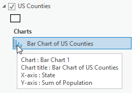 Variables del gráfico