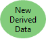 Nuevos datos derivados