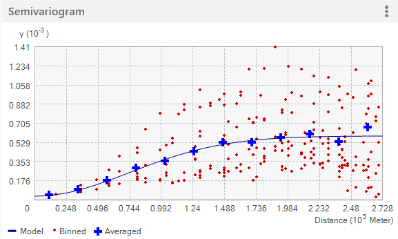 Modelo gaussiano