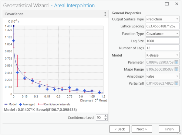 Panel 2 de Geostatistical Wizard