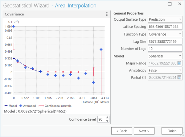 Panel 2 de Geostatistical Wizard