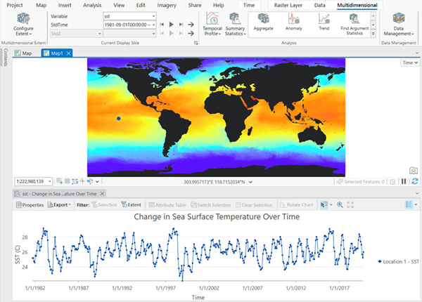 Análisis de series temporales de la temperatura del agua en ráster multidimensional