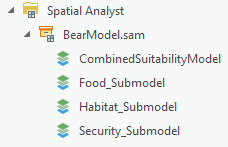 Submodelos contenidos en un contenedor Modelador de adecuación