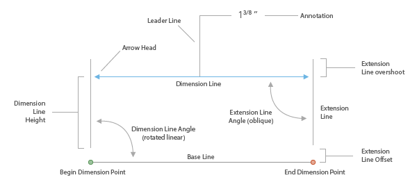 Partes de entidad de dimensión