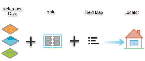 Componentes para crear un localizador