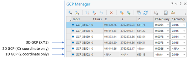 Administrador de GCP con GCP 1D, 2D y 3D