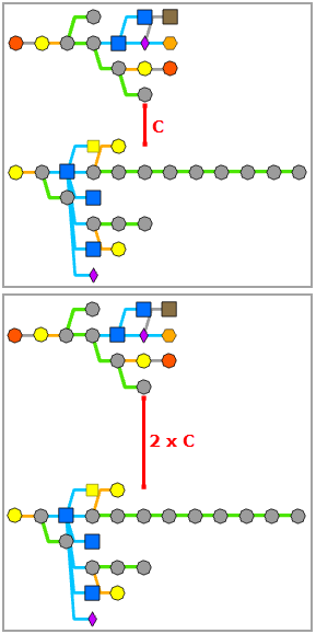 Diseño Árbol de línea principal: Entre gráficos inconexos