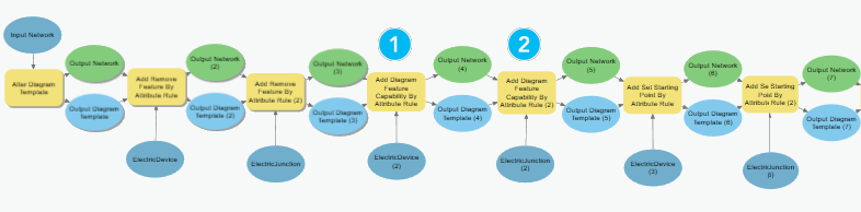 Diagrama que se centra en los puntos de partida de entrada