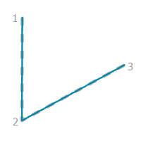 Una guía de construcción para la opción de regla Geometría completa