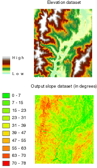 Dataset de elevación y dataset de pendiente de salida