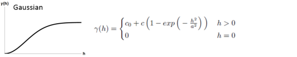 Ilustración de modelo de semivarianza gaussiana