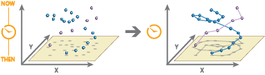 Ilustración de la herramienta Reconstruir recorridos