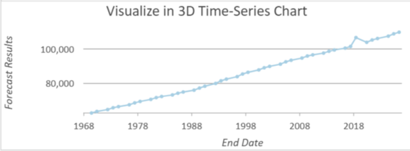 Salida del Tema de visualización Resultados de la predicción en la herramienta Visualizar cubo de espacio-tiempo en 3D