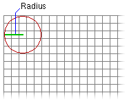 Vecindad circular del radio especificado