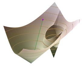 Representación 3D de una superficie de menor coste acumulativo