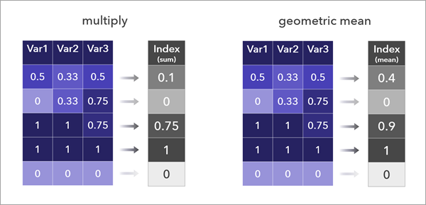 Métodos de combinación multiplicativa