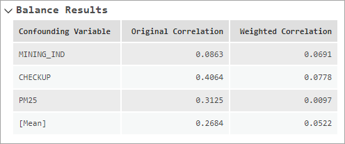 Tabla de mensajes Resultados de equilibrio