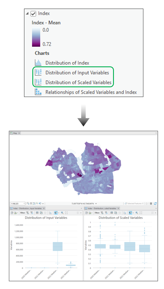 Diagramas de caja de las variables de entrada y escaladas