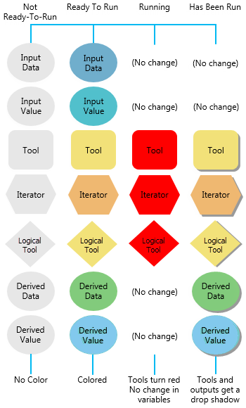 Estados del proceso Estados del proceso
