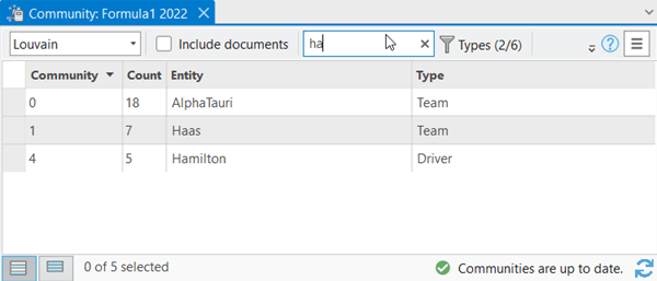 Escriba el nombre de visualización de una entidad en el cuadro de texto de búsqueda para buscar la entidad en la tabla Comunidad. Escriba el nombre de visualización de una entidad en el cuadro de texto de búsqueda para buscar la entidad en la tabla Comunidad.