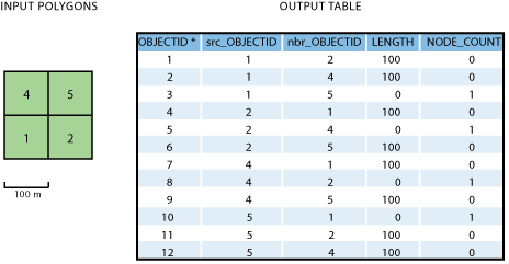 Ejemplo 1: datos de entrada con la tabla de salida. Ejemplo 1: datos de entrada con la tabla de salida.