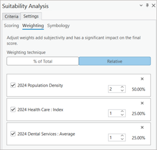 Relative weighting technique Relative weighting technique
