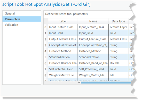 Parameters and their order Parameters and their order
