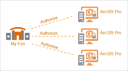 Diagrama del proceso de autorización de licencia de uso único Diagrama del proceso de autorización de licencia de uso único