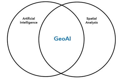 Diagrama de Venn de inteligencia artificial y análisis espacial Diagrama de Venn de inteligencia artificial y análisis espacial