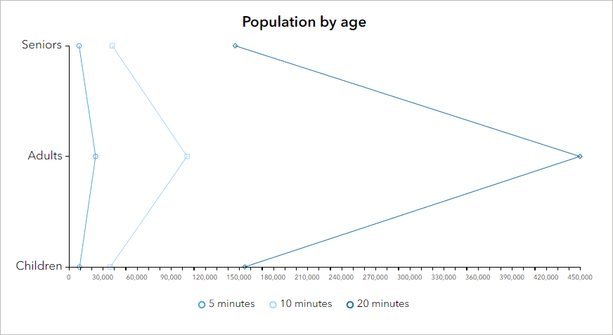 Multifeature vertical line chart Multifeature vertical line chart