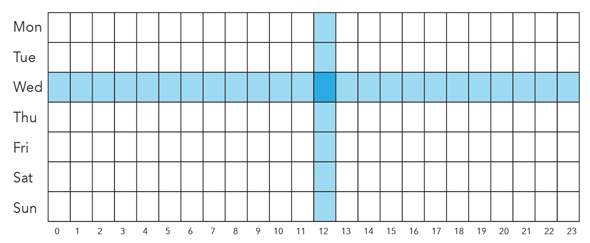 Cuadrícula semanal del gráfico de calor de calendario Cuadrícula semanal del gráfico de calor de calendario