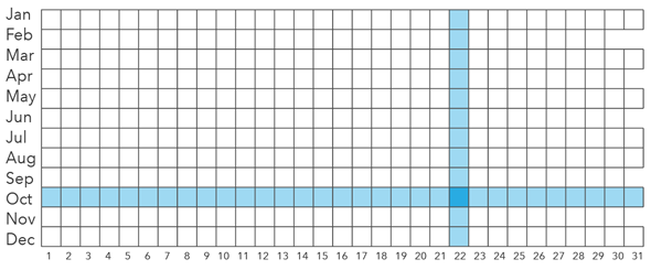 Cuadrícula mensual del gráfico de calor de calendario Cuadrícula mensual del gráfico de calor de calendario