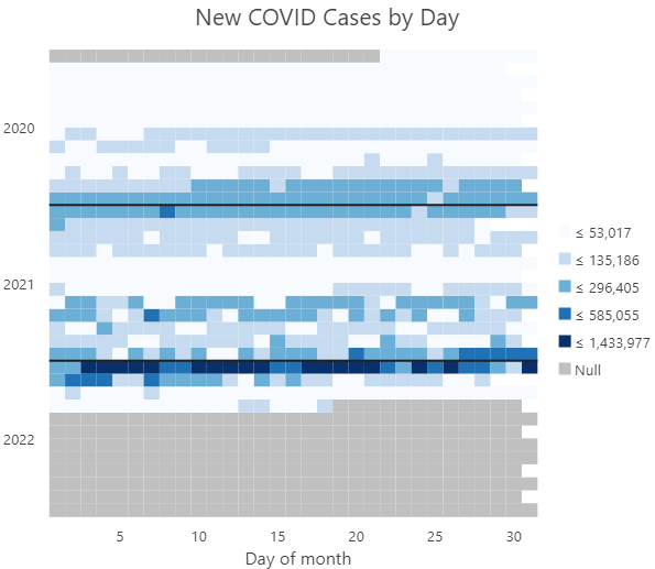 Gráfico de calor de calendario mostrado como vistas de calendario secuenciales. Gráfico de calor de calendario mostrado como vistas de calendario secuenciales.