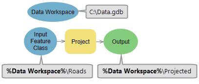 Utilice una variable de modelo como variable en línea. Utilice una variable de modelo como variable en línea.