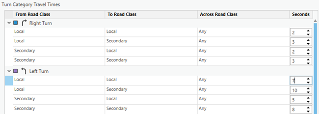 Evaluador de categoría de giro actualizado con carreteras categorizadas Evaluador de categoría de giro actualizado con carreteras categorizadas