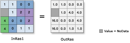 Ilustración de Potencia Ilustración de Potencia