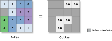Ilustración de Arcotangente hiperbólica (ATanH) Ilustración de Arcotangente hiperbólica (ATanH)