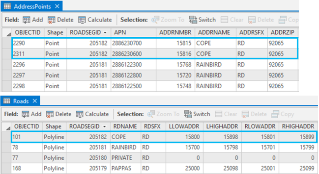 Datos de referencia de calles y dirección de punto Datos de referencia de calles y dirección de punto