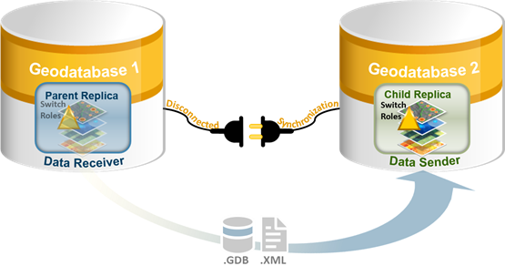 Paso 3 para cambiar las funciones de la réplica Paso 3 para cambiar las funciones de la réplica