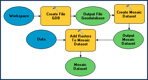 Modelo para crear un dataset de mosaico Modelo para crear un dataset de mosaico