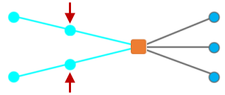 Ejemplo de Diagrama D2 en el que se muestran los cruces ascendentes hasta el cruce a reducir Ejemplo de Diagrama D2 en el que se muestran los cruces ascendentes hasta el cruce a reducir